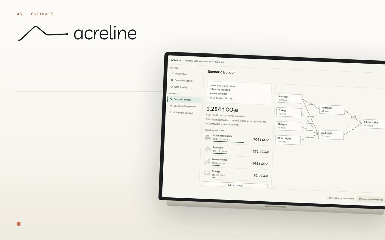 Acreline — サプライチェーン排出量の推計SaaS