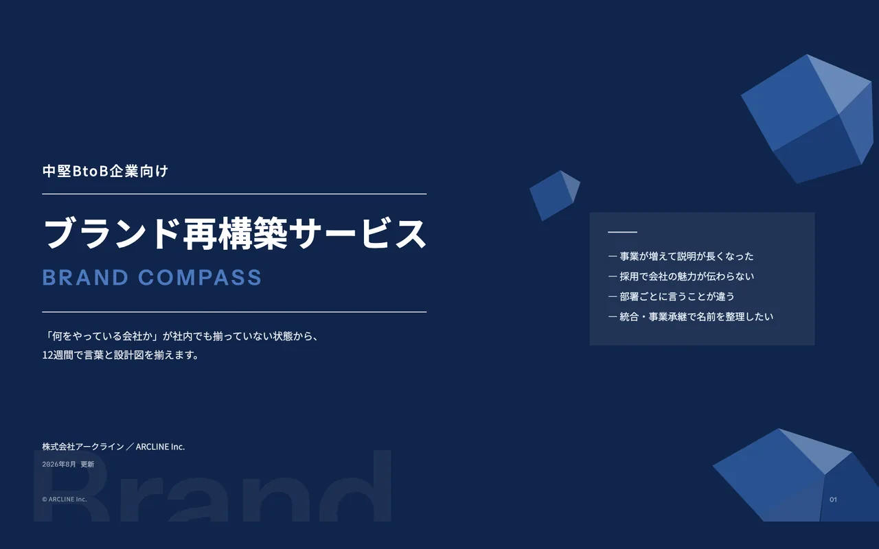 BRAND COMPASS — ブランド再構築サービス紹介資料