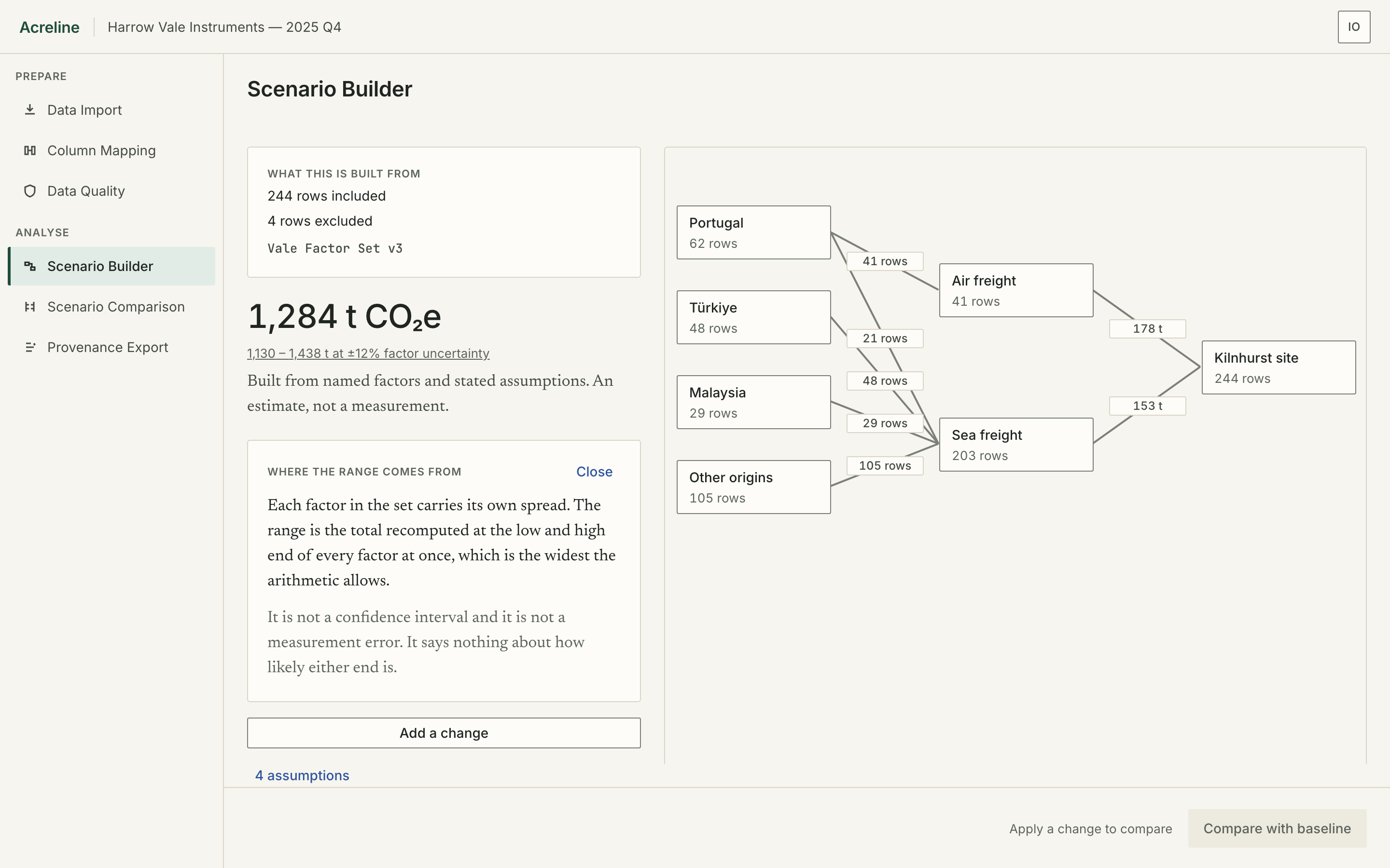 The Scenario Builder with the range line underlined as a control and a panel open beneath it headed WHERE THE RANGE COMES FROM, with a Close control. It explains that each factor carries its own spread and that the range is the total recomputed at the low and high end of every factor at once, then states that it is not a confidence interval and not a measurement error, and says nothing about how likely either end is.