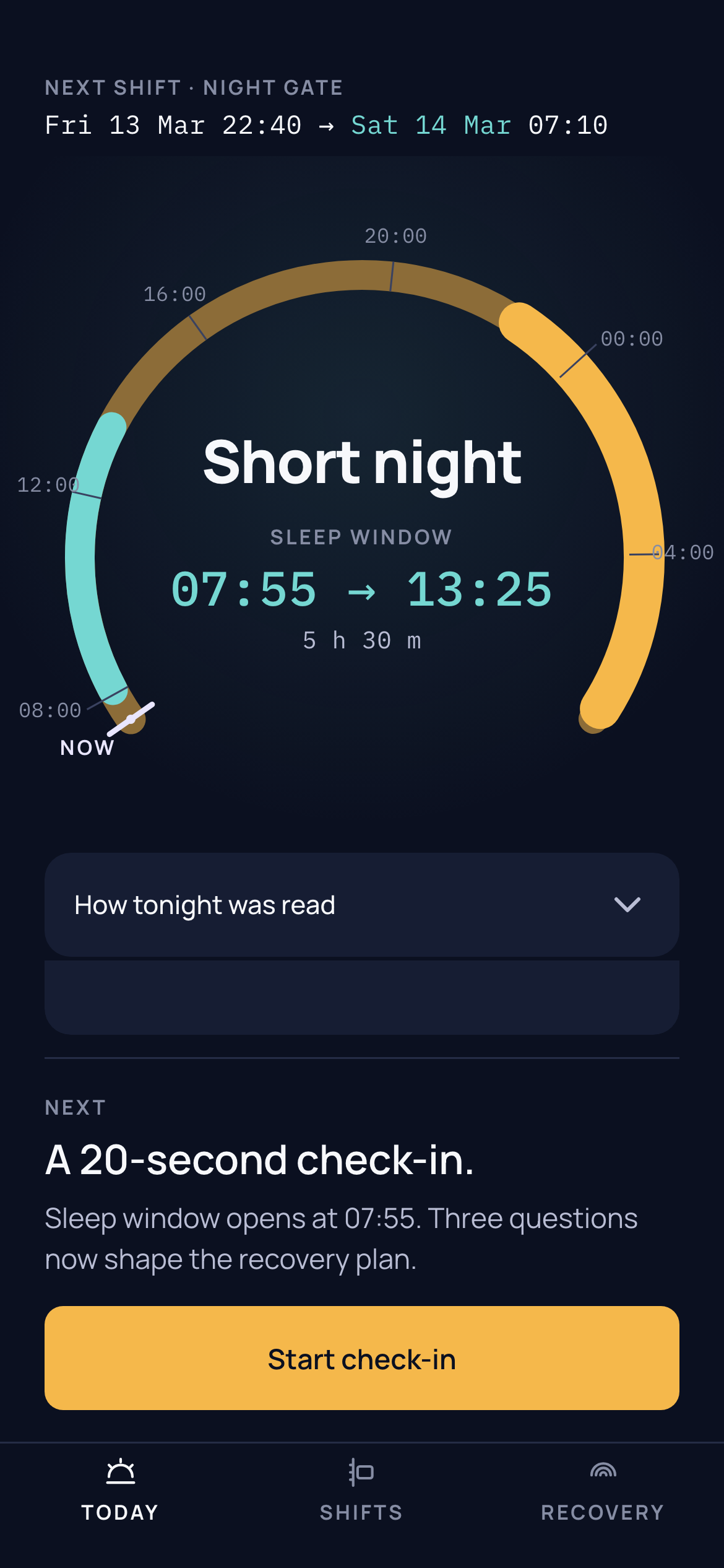 Today at its default reading. A 250-degree open arc fills the upper two thirds of a near-black screen: a bronze waking track, an amber band for the Night gate shift, a cyan band for the sleep window, six mono hour labels around the outside and a lavender NOW needle at the lower left. Inside the bowl, Short night, then SLEEP WINDOW 07:55 to 13:25, 5 h 30 m. Below, a collapsed row reading How tonight was read, then a recommendation region ending in a filled amber Start check-in button and a three-item tab bar.